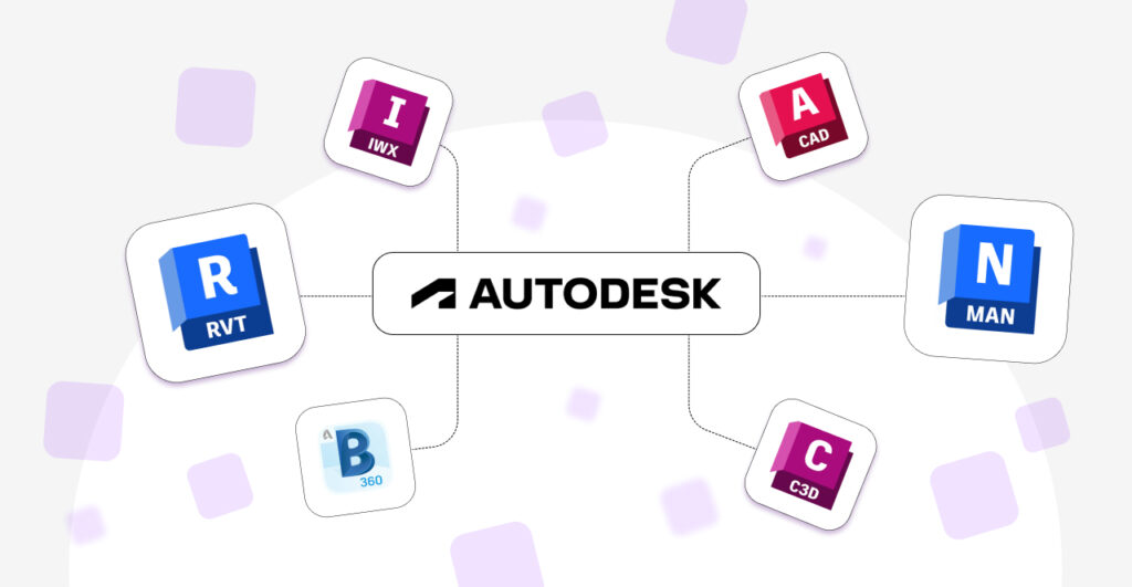 Ilustração de vários logos de aplicativos da Autodesk interligados.