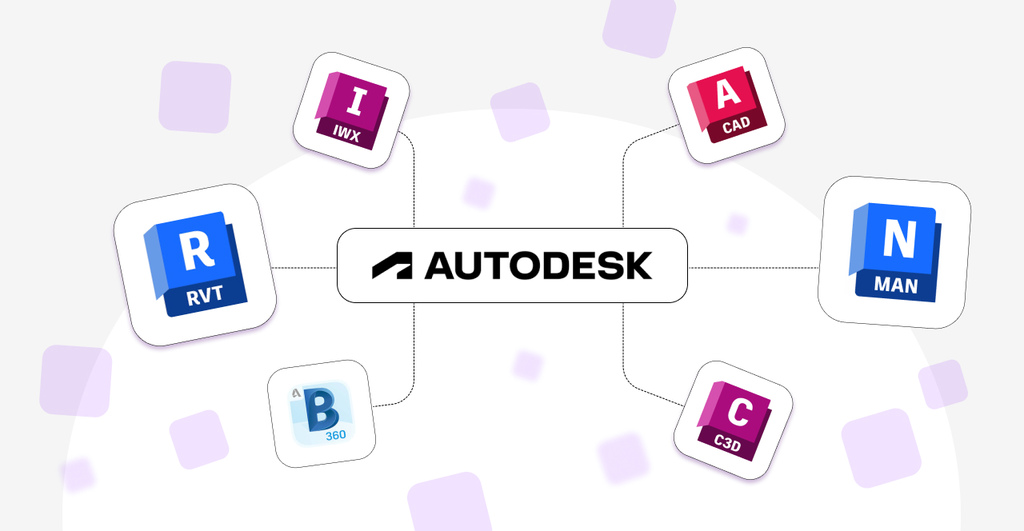 Visual diagram showing the Autodesk logo at the center, connected to icons of its main software tools, including Revit (RVT), BIM 360 (B360), InfraWorks (IWX), AutoCAD (CAD), Civil 3D (C3D), and Navisworks (MAN), on a purple background.